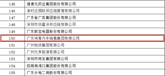 开门红丨苏州陆强智能家居有限公司荣登广东企业500强等三大榜单(图2)