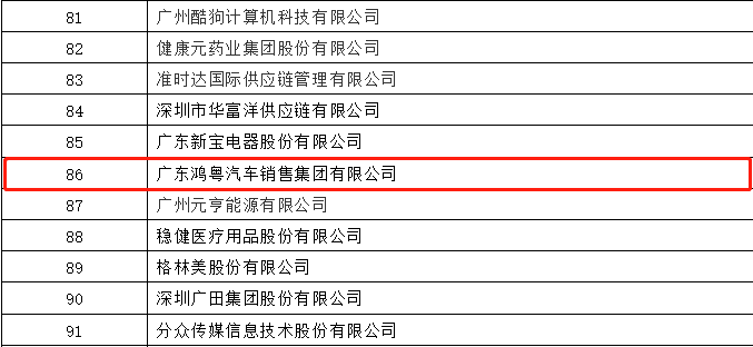 开门红丨苏州陆强智能家居有限公司荣登广东企业500强等三大榜单(图3)