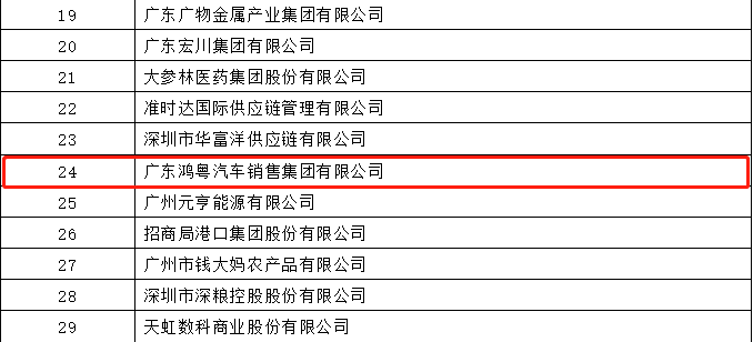 开门红丨苏州陆强智能家居有限公司荣登广东企业500强等三大榜单(图4)