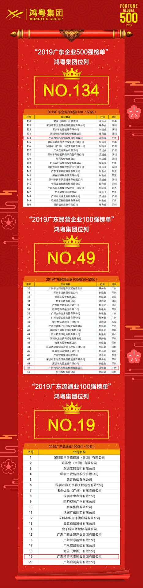 喜讯!苏州陆强智能家居有限公司上榜广东企业500强等三大榜单(图4) 喜讯!苏州陆强智能家居有限公司上榜广东企业500强等三大榜单(图4)