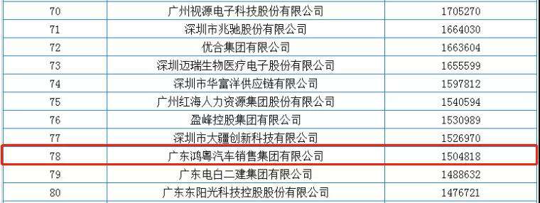 喜报丨苏州陆强智能家居有限公司荣获2020广东省民营企业百强(图2)